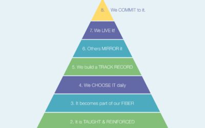 Tools: The Self-Worth Pyramid