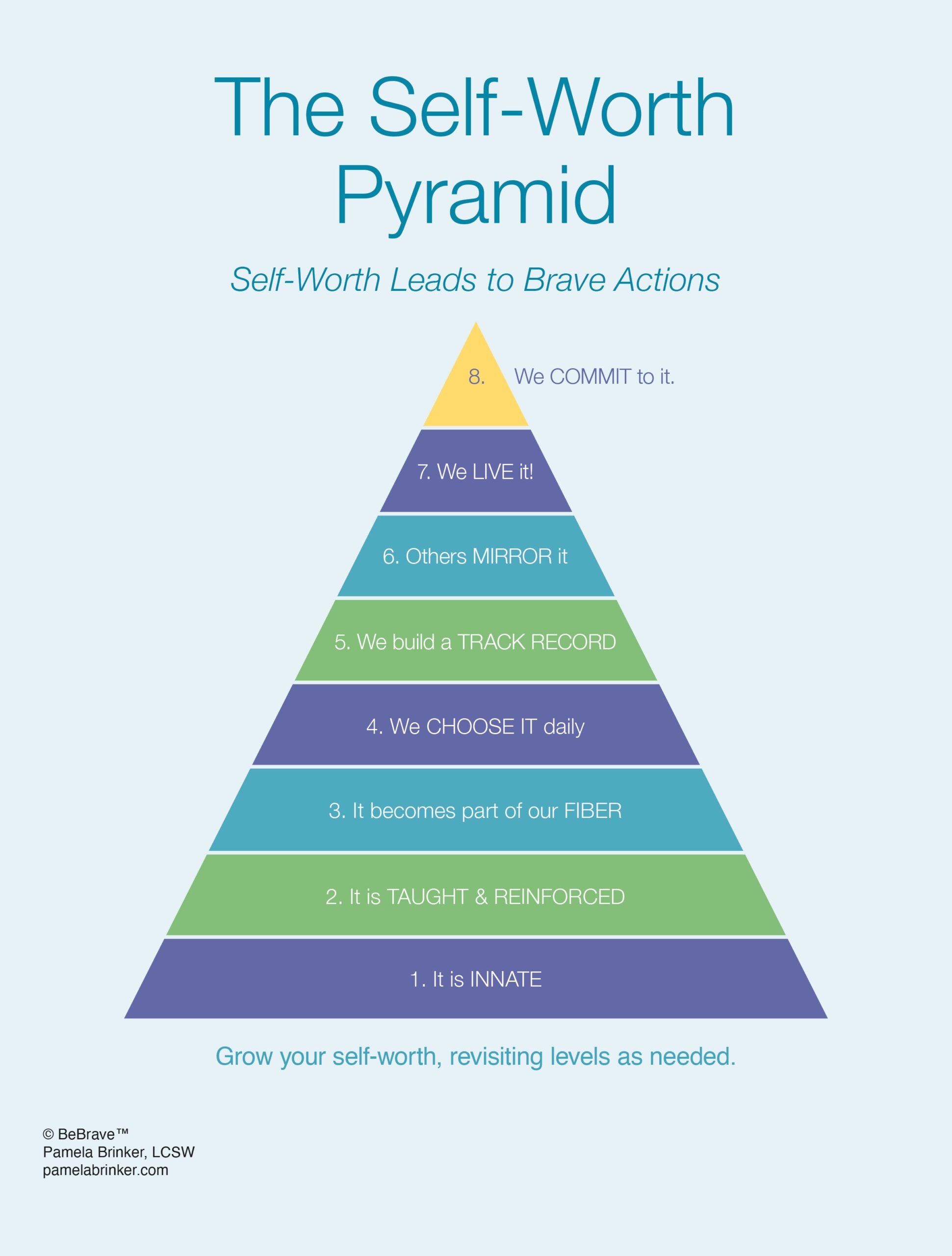 Tools: The Self-Worth Pyramid